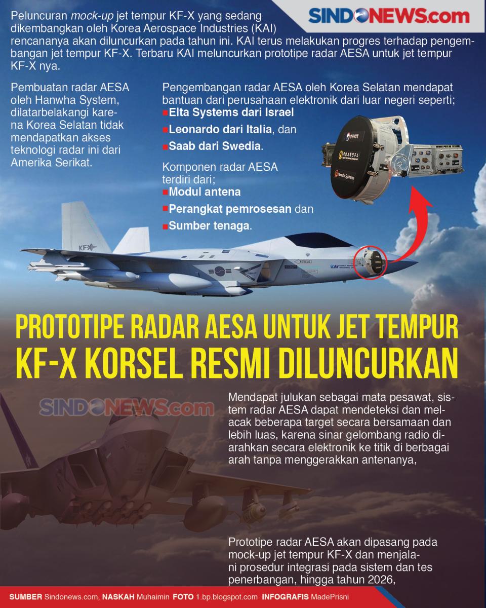Prototipe Radar AESA...