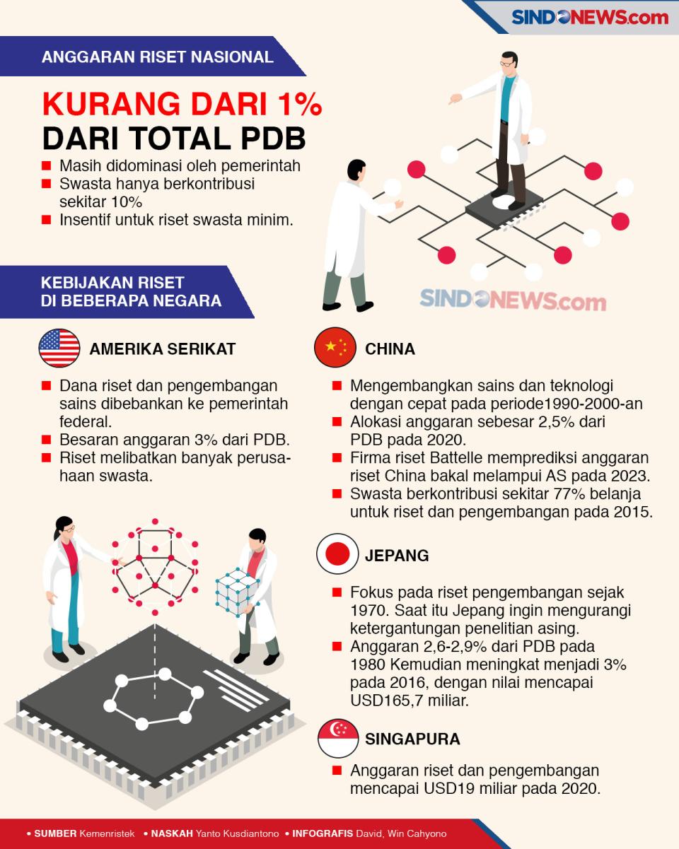 Riset dan Inovasi Teknologi...