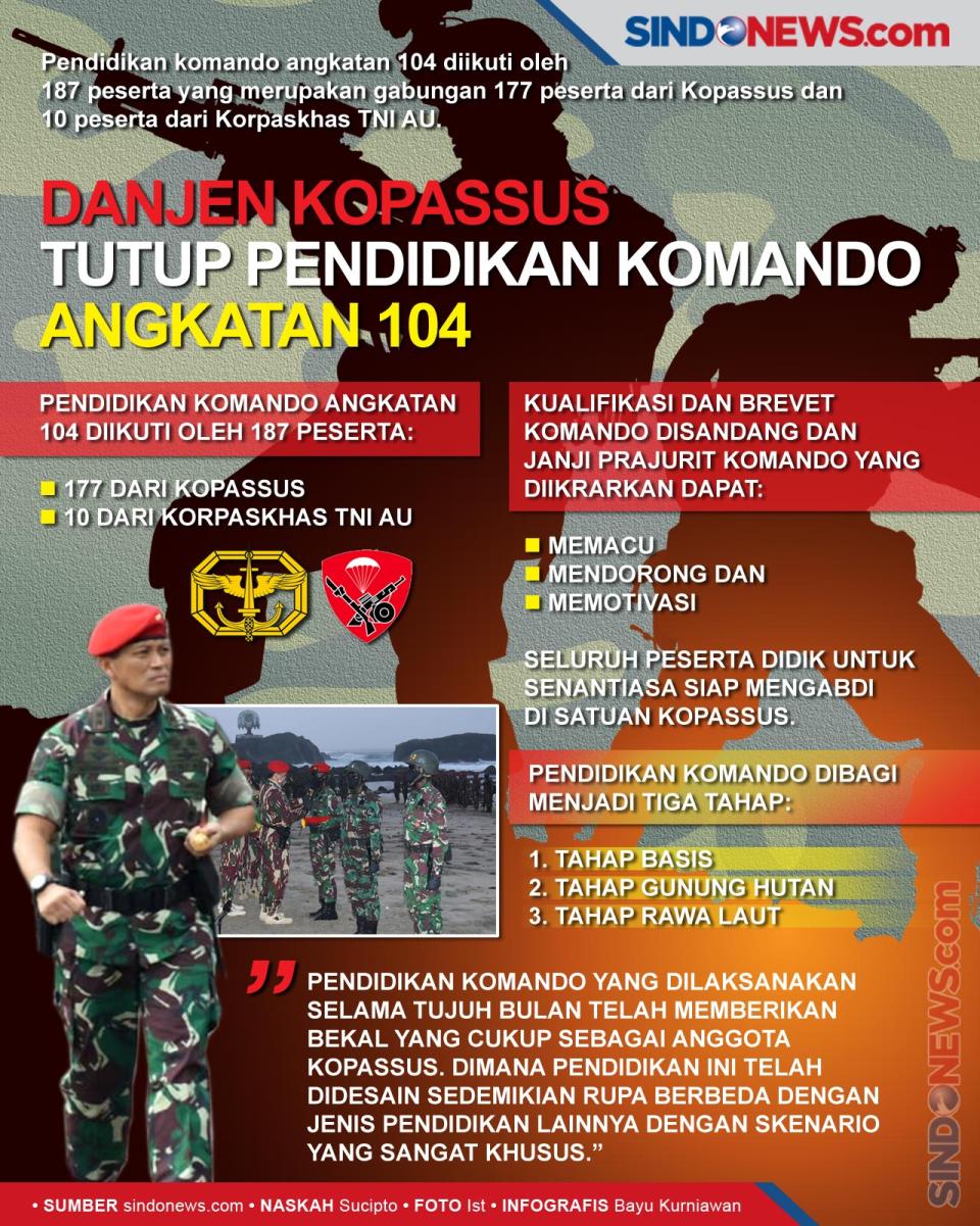 Danjen Kopassus Tutup...