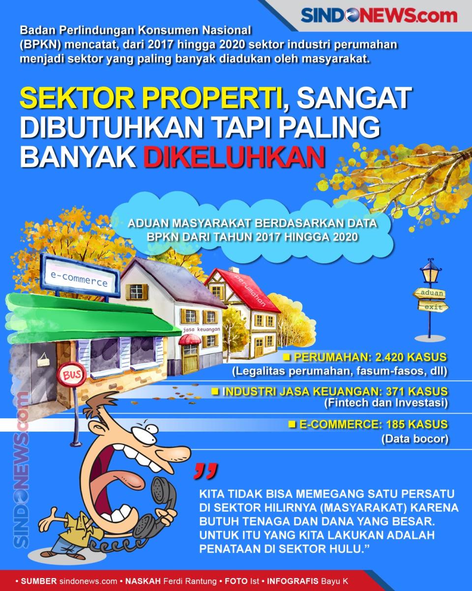 Sektor Properti, Sangat...