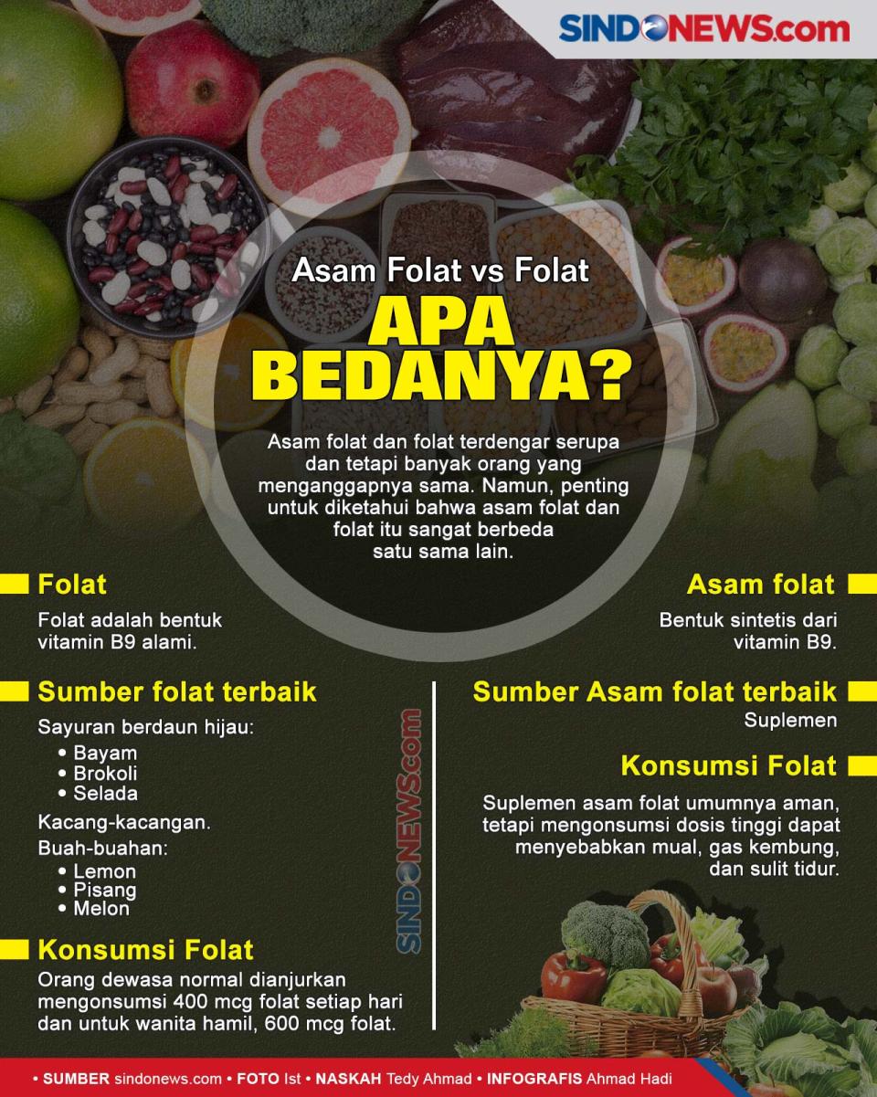 Asam Folat vs Folat,...