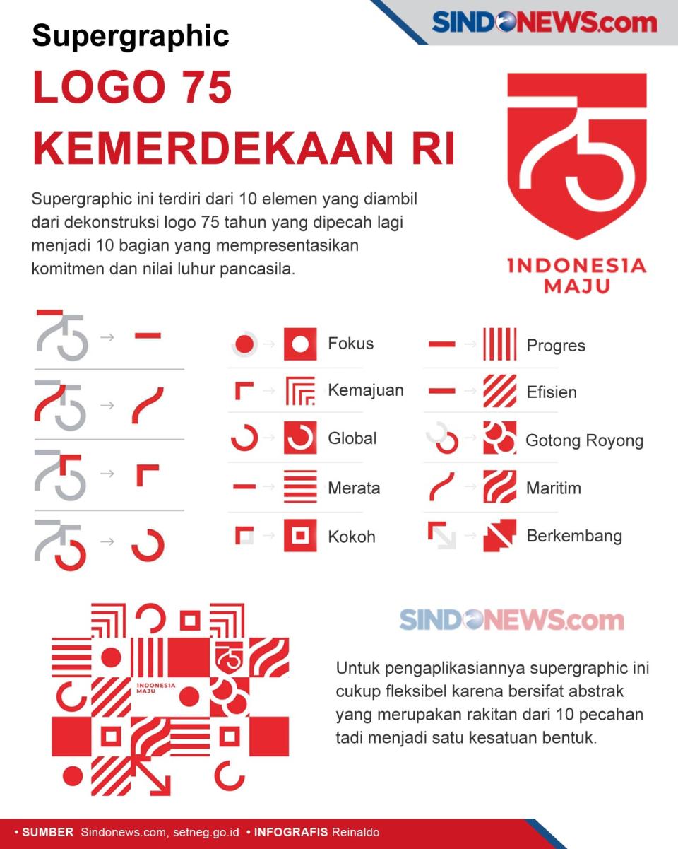 Inilah Arti dan Makna...