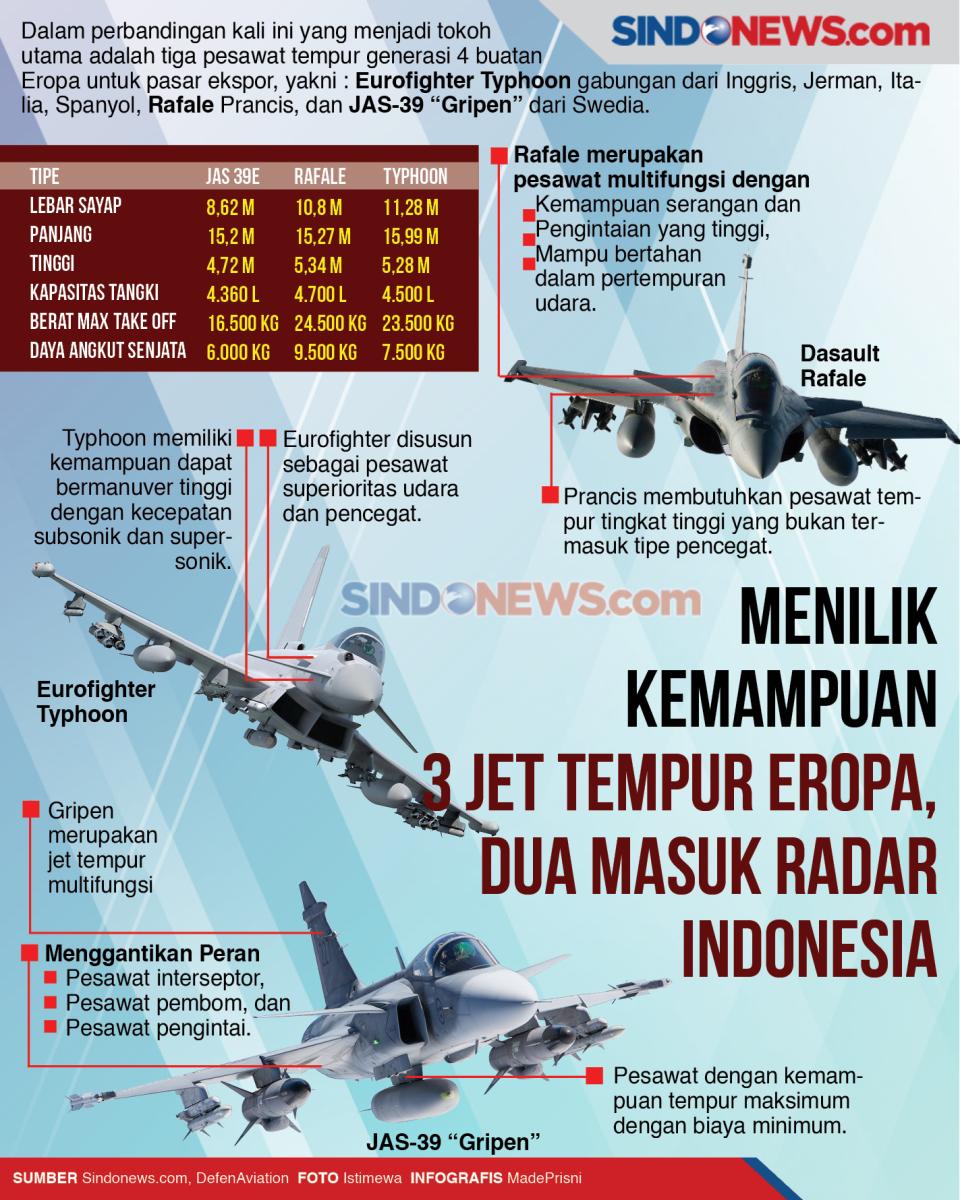 Menilik Kemampuan 3...