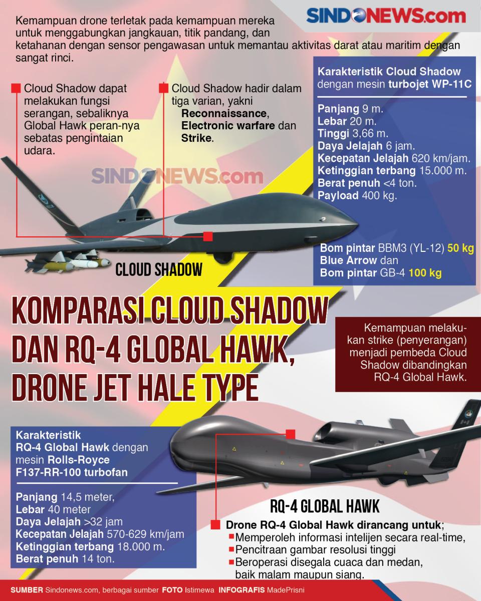 Komparasi Cloud Shadow...