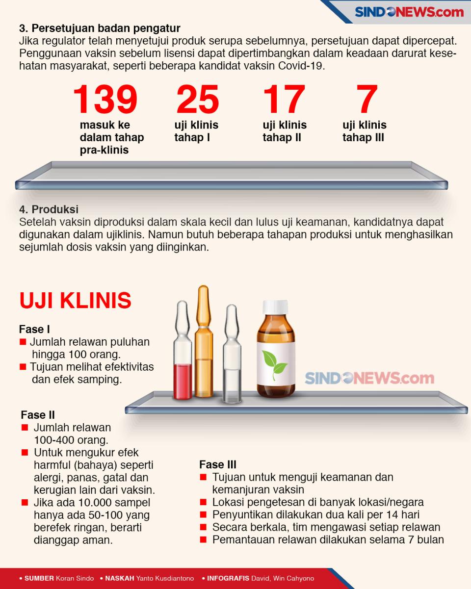 Uji Klinis Vaksin Covid-19...