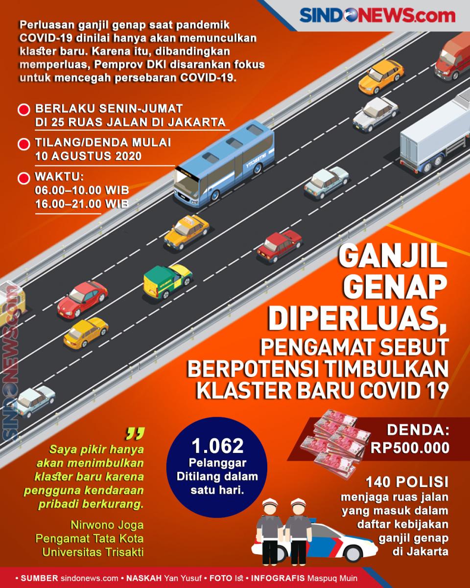 Ganjil Genap Diperluas,...