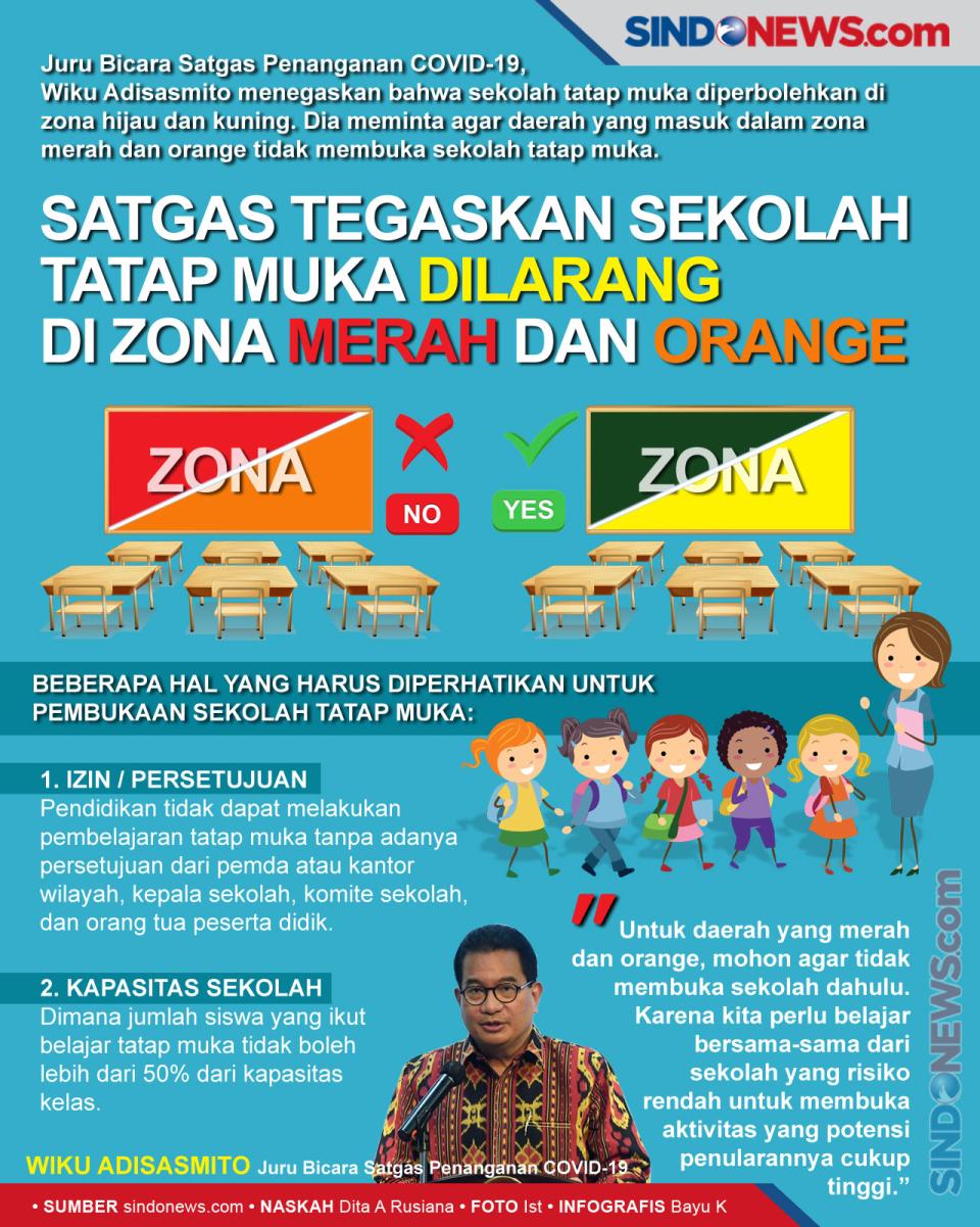Sekolah Tatap Muka Dilarang...