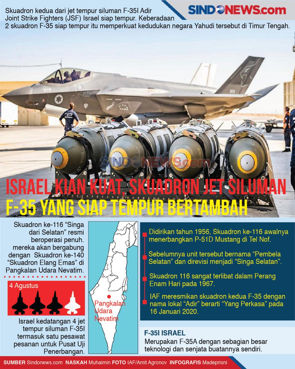 Israel Kian Kuat, Skuadron...