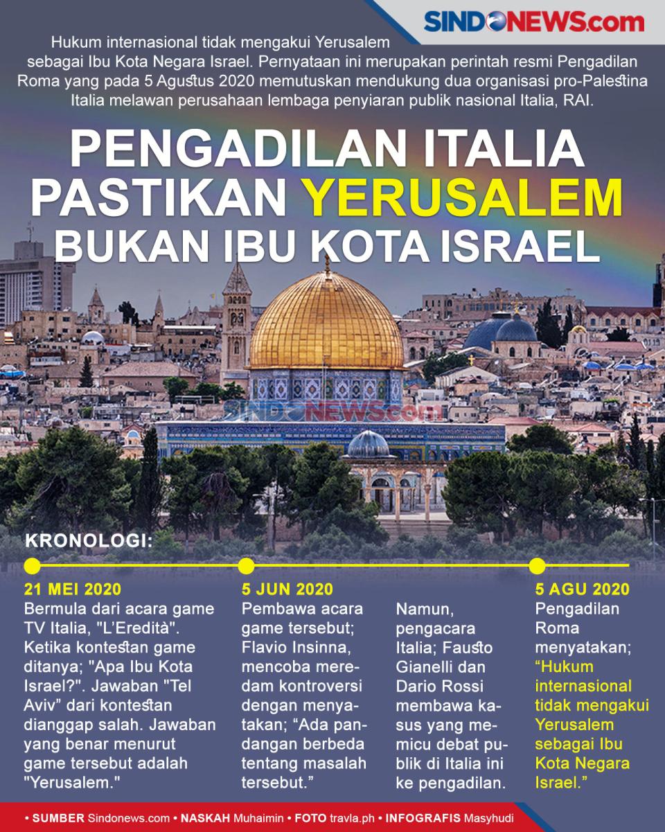 Pengadilan Italia Pastikan...