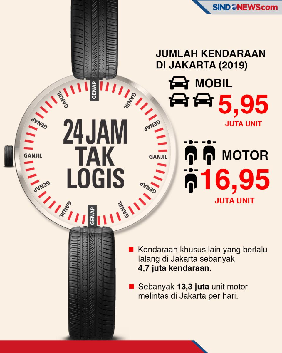 Sistem Ganjil Genap...