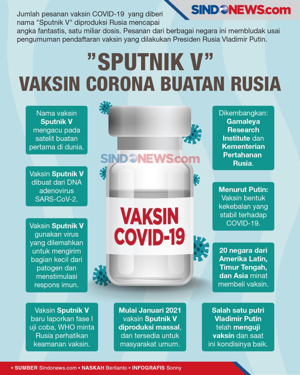 Sputnik V, Vaksin Corona...