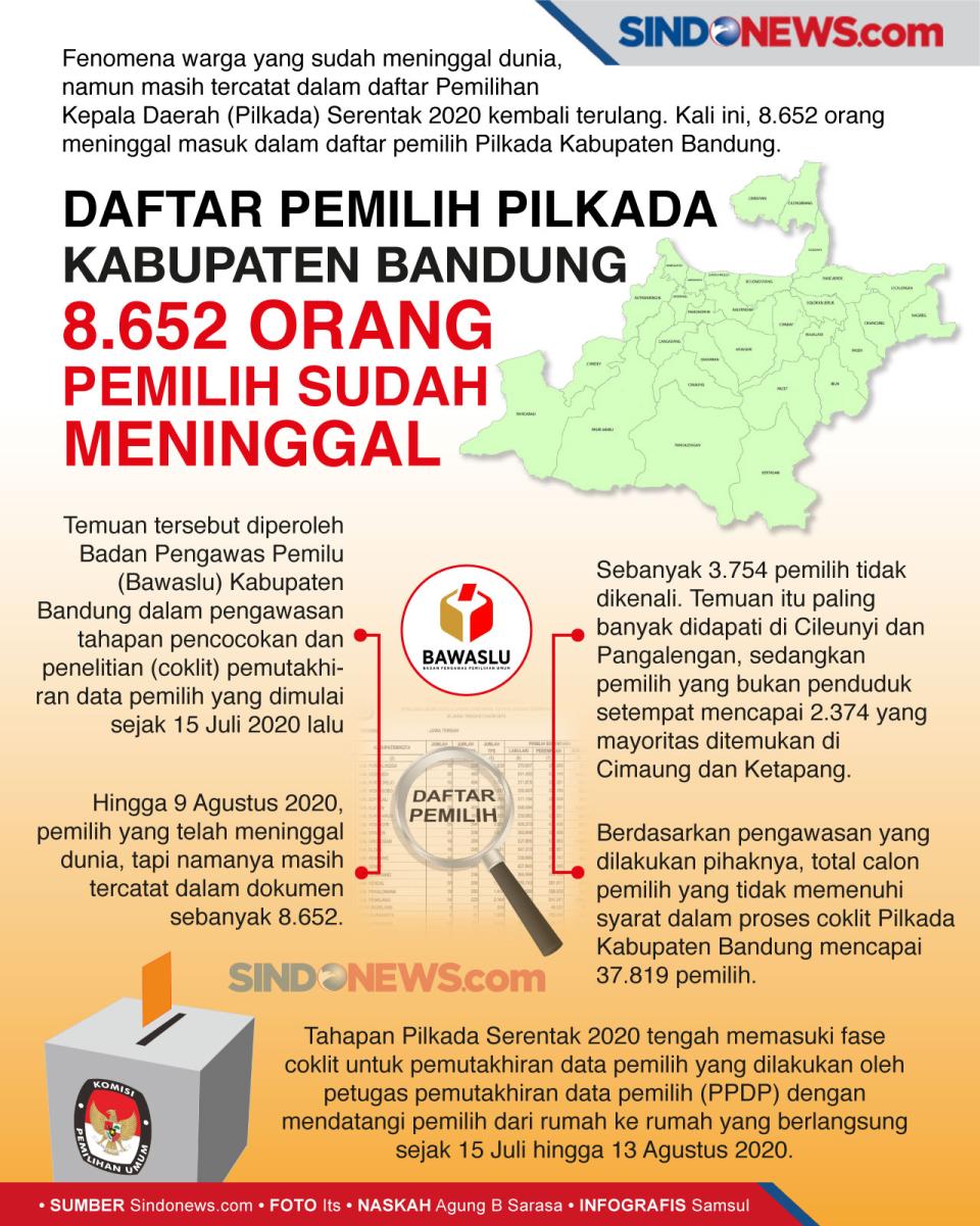 Daftar Pemilih Kabupaten...