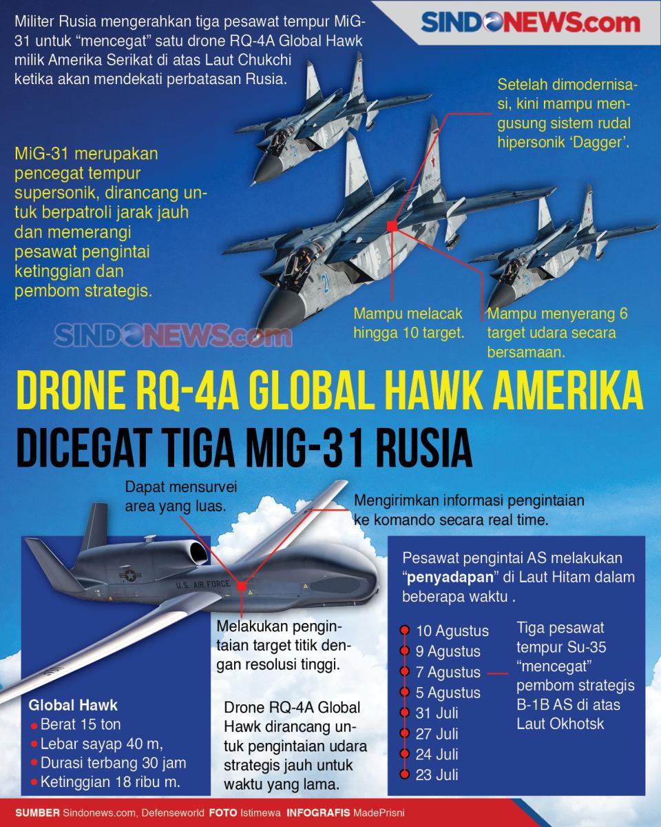 Drone RQ-4 Global Hawk...