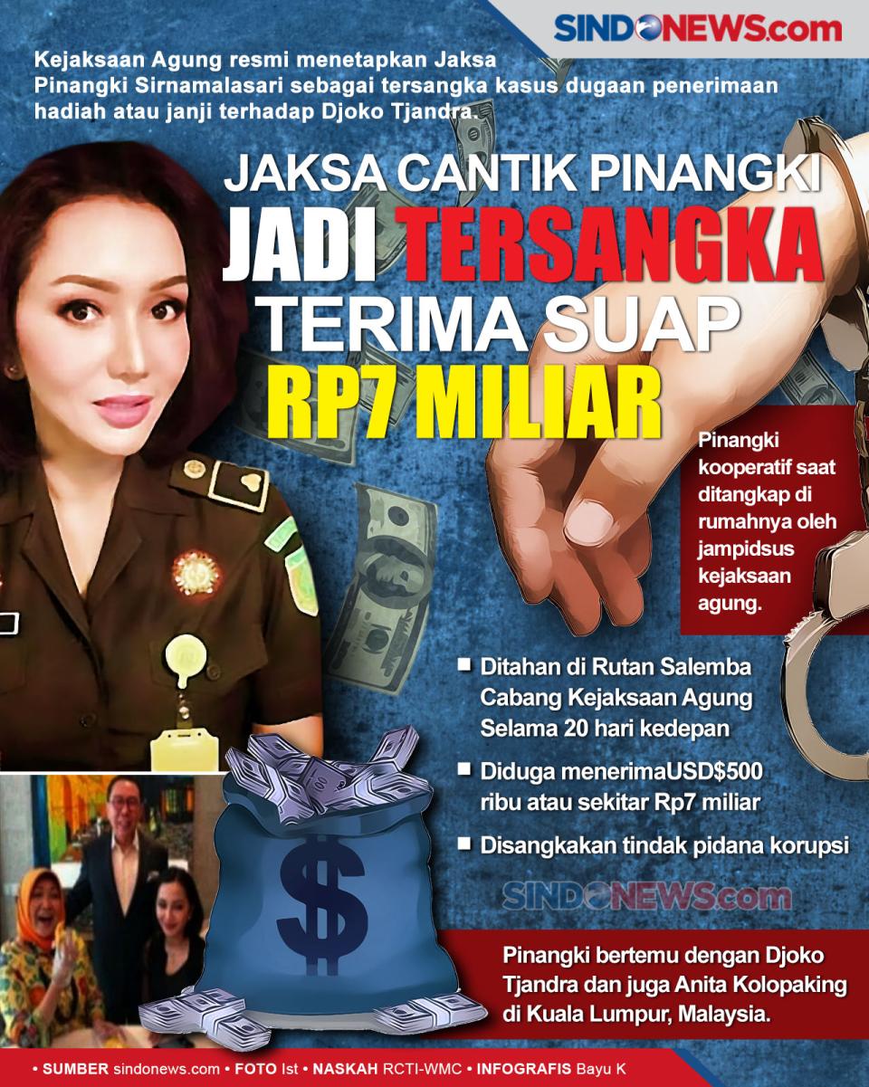 Jaksa Cantik Pinangki...