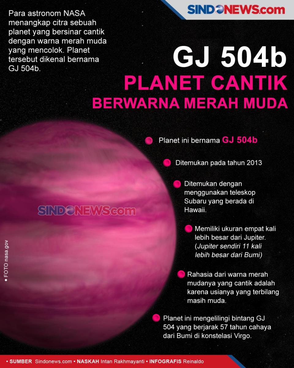 GJ 504b, Planet Cantik...