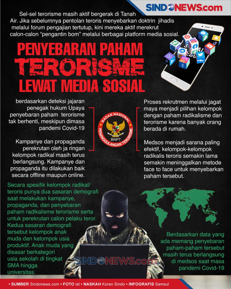 Penyebaran Paham Terorisme...