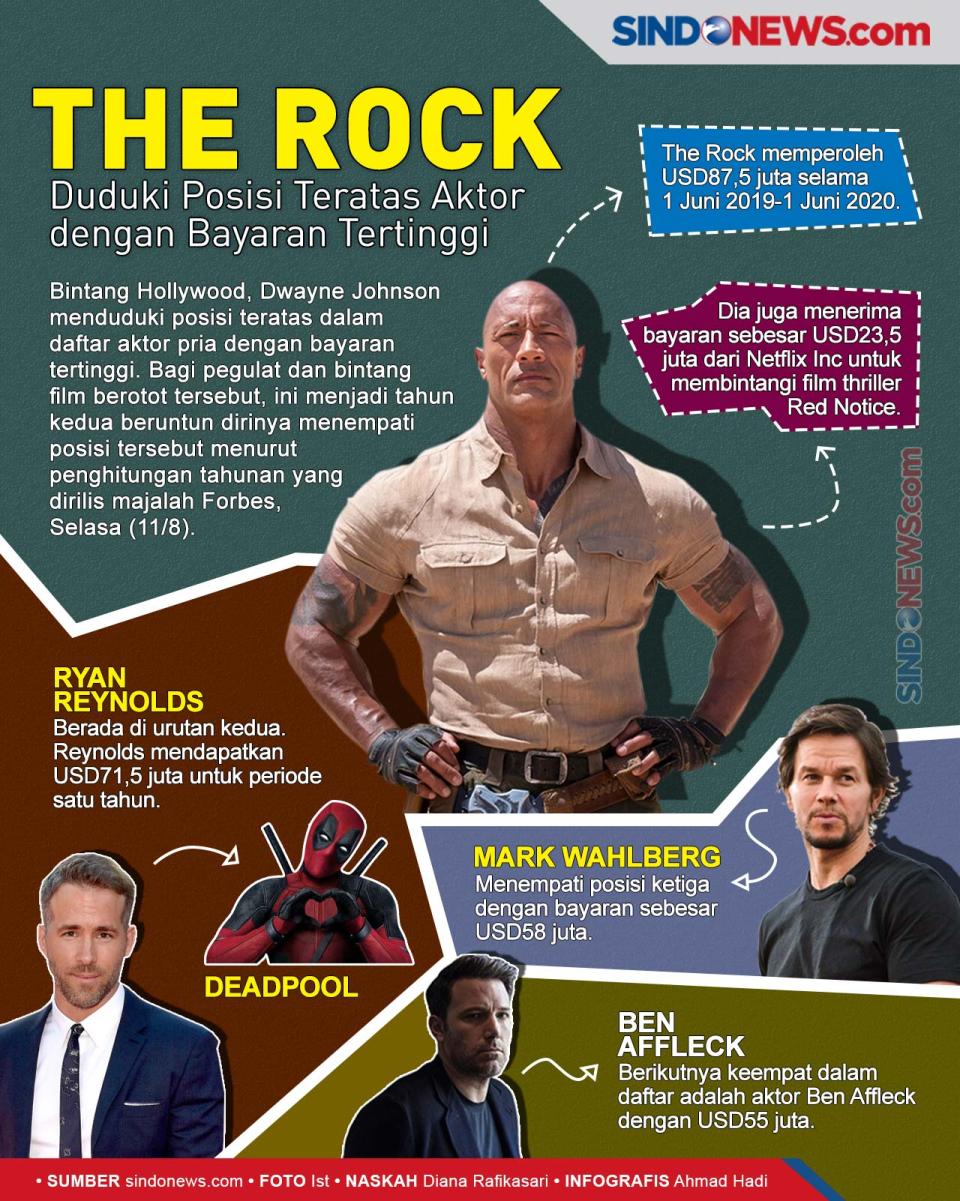 The Rock Duduki Posisi...