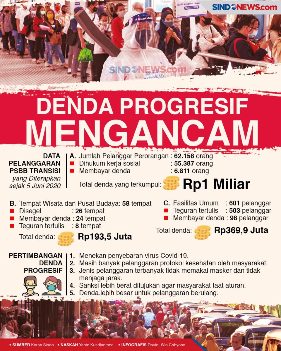 DKI Jakarta Perpanjang...