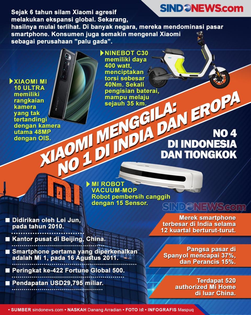 Xiaomi Menggila: No...