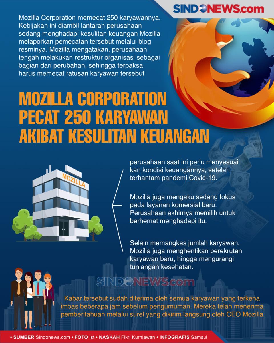 Mozilla Corporation...