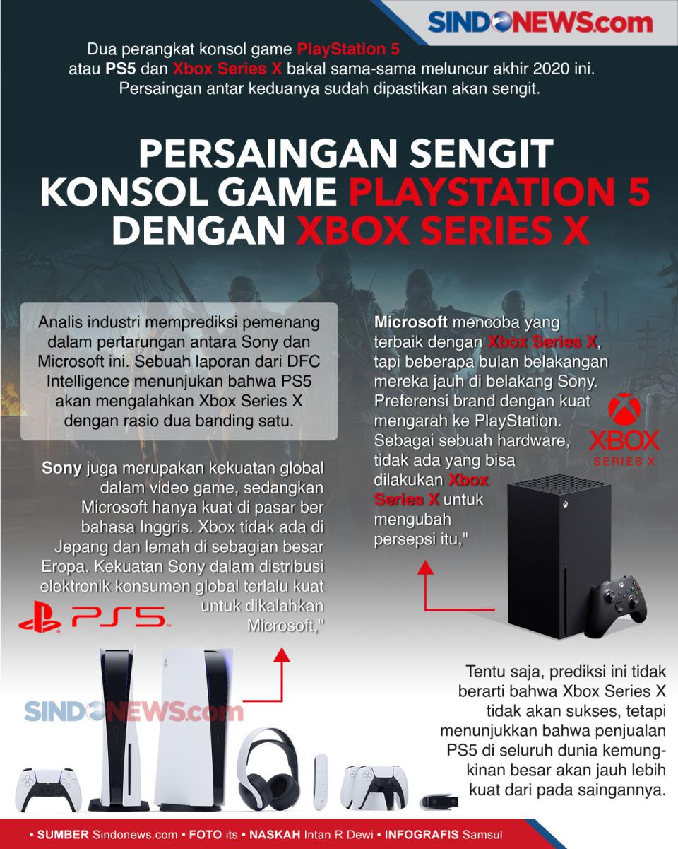 Persaingan Sengit Konsol...