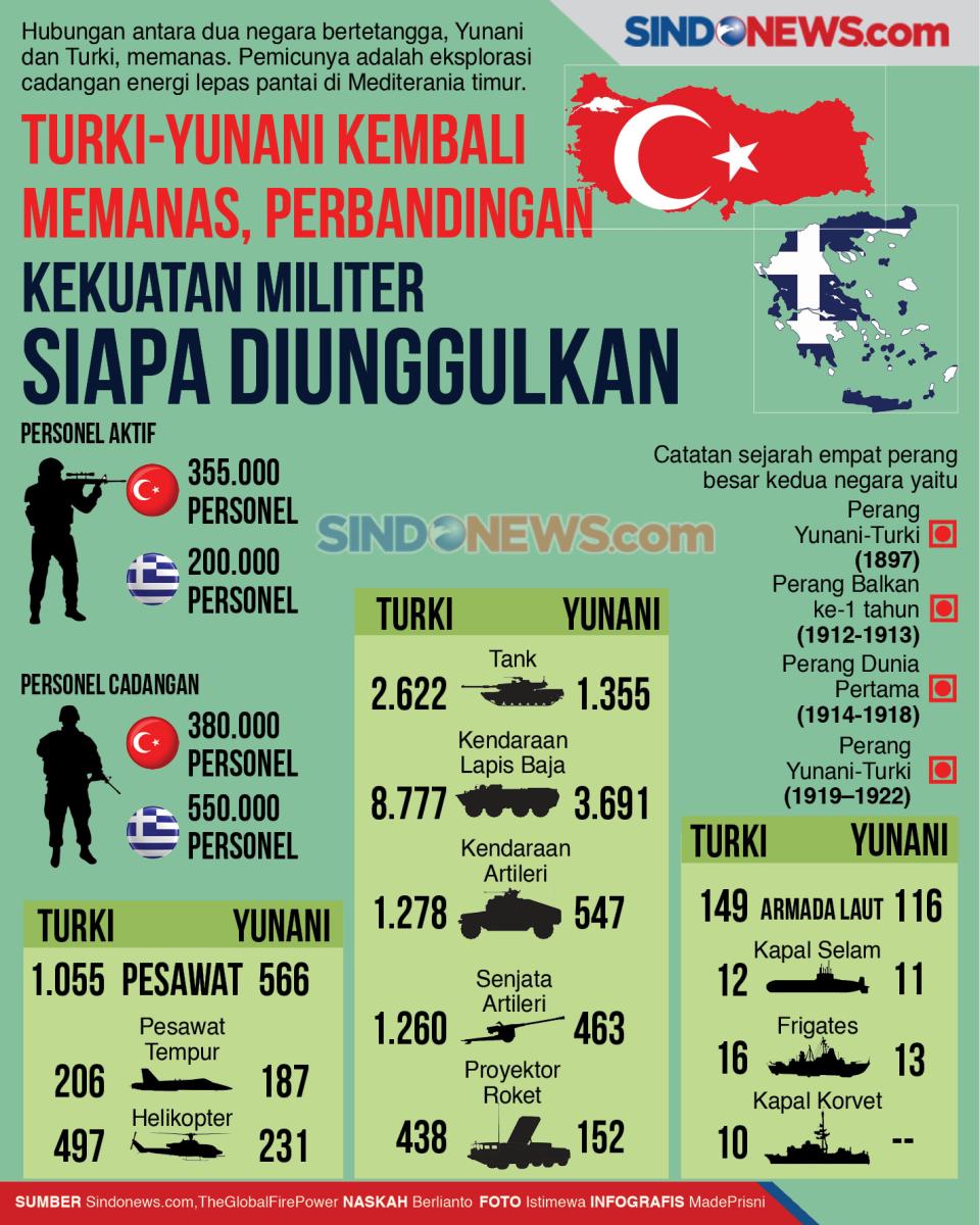 Turki-Yunani Kembali...