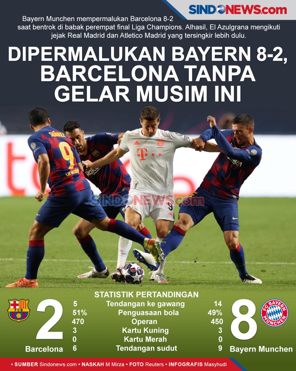 Dipermalukan Bayern...