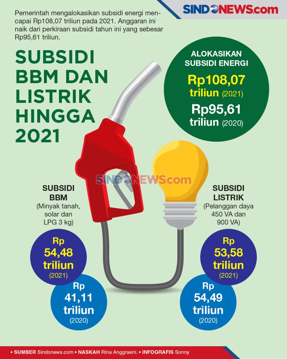 Asyik, Subsidi BBM dan...