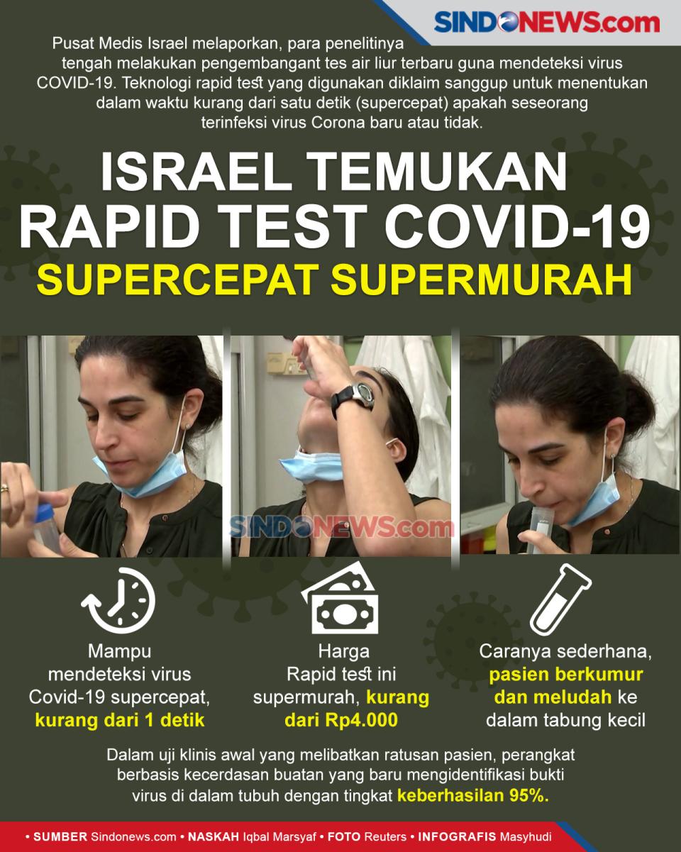 Israel Temukan Rapid...
