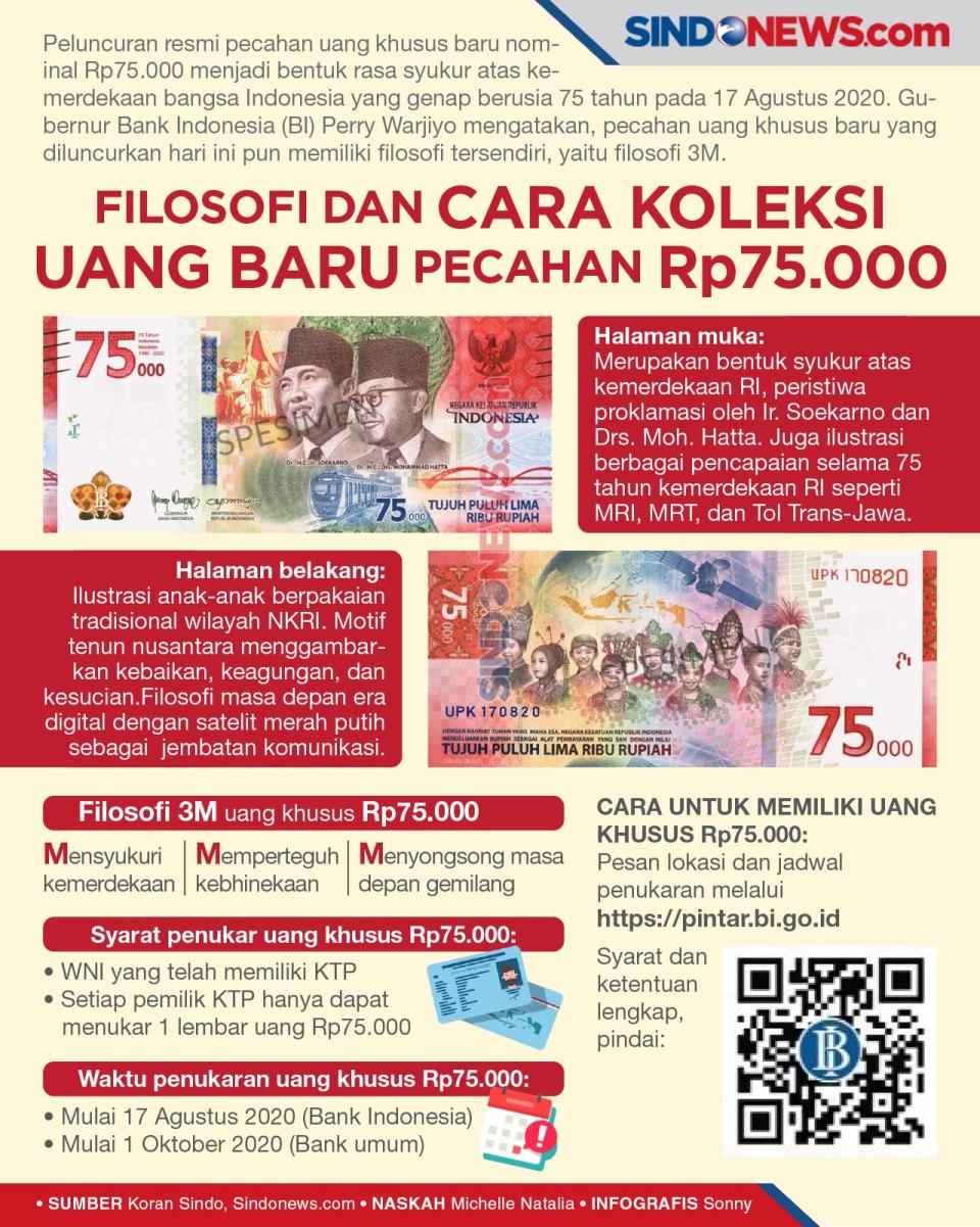 Filosofi dan Cara Koleksi...