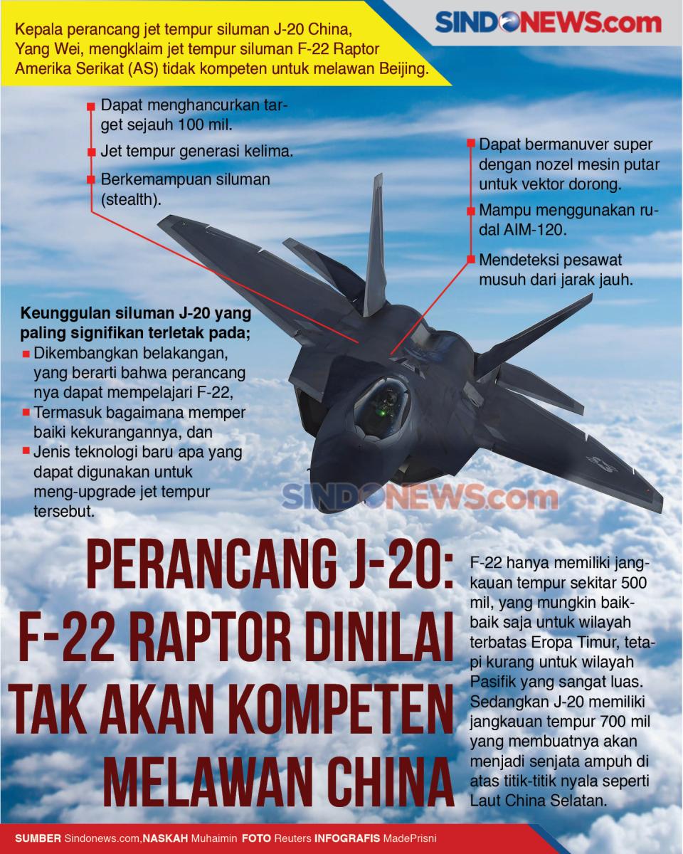 Perancang J-20: F-22...