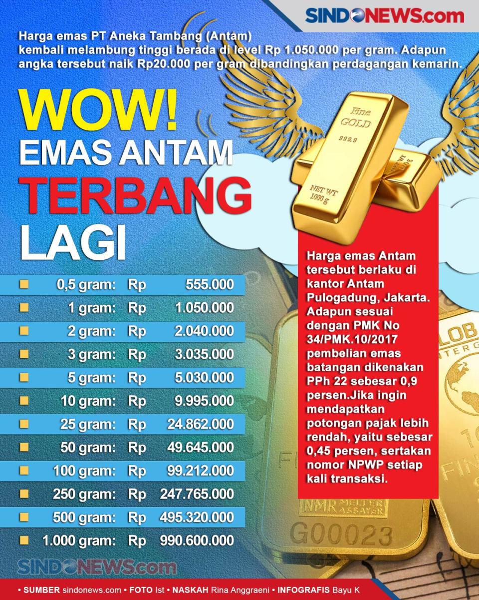 Wow! Harga Emas Antam...