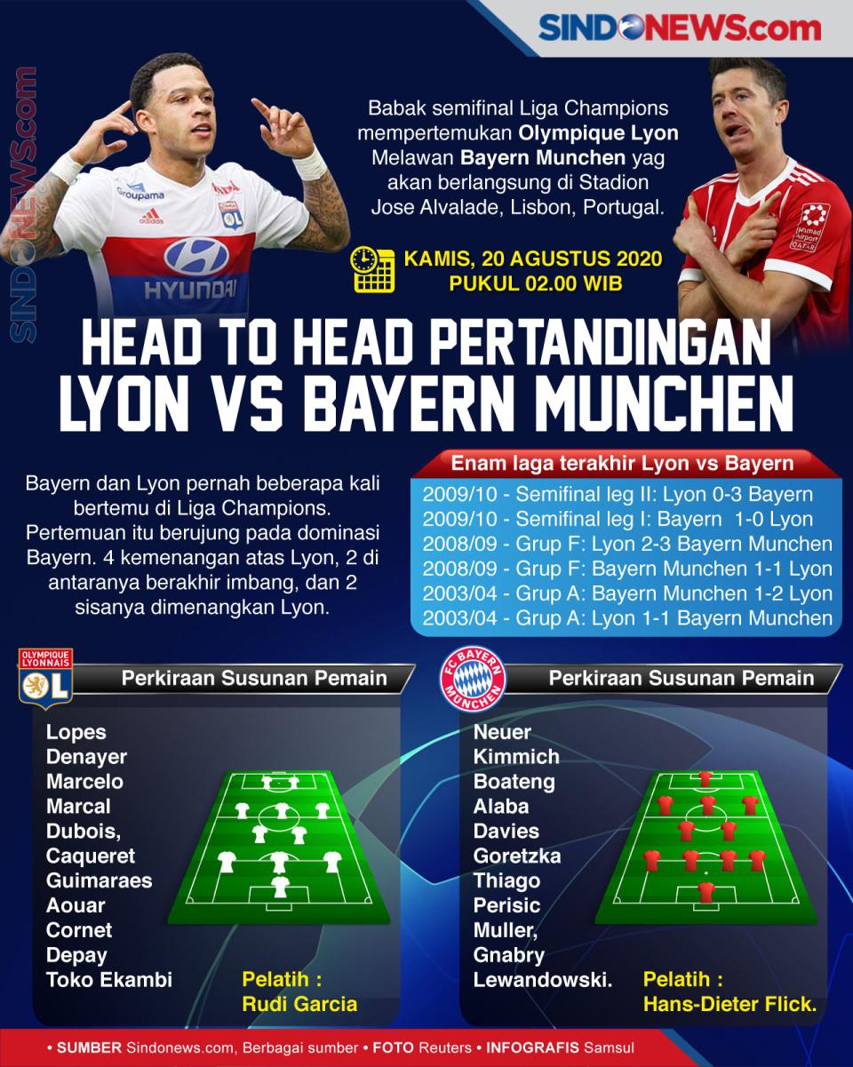 Head To Head Pertandingan...