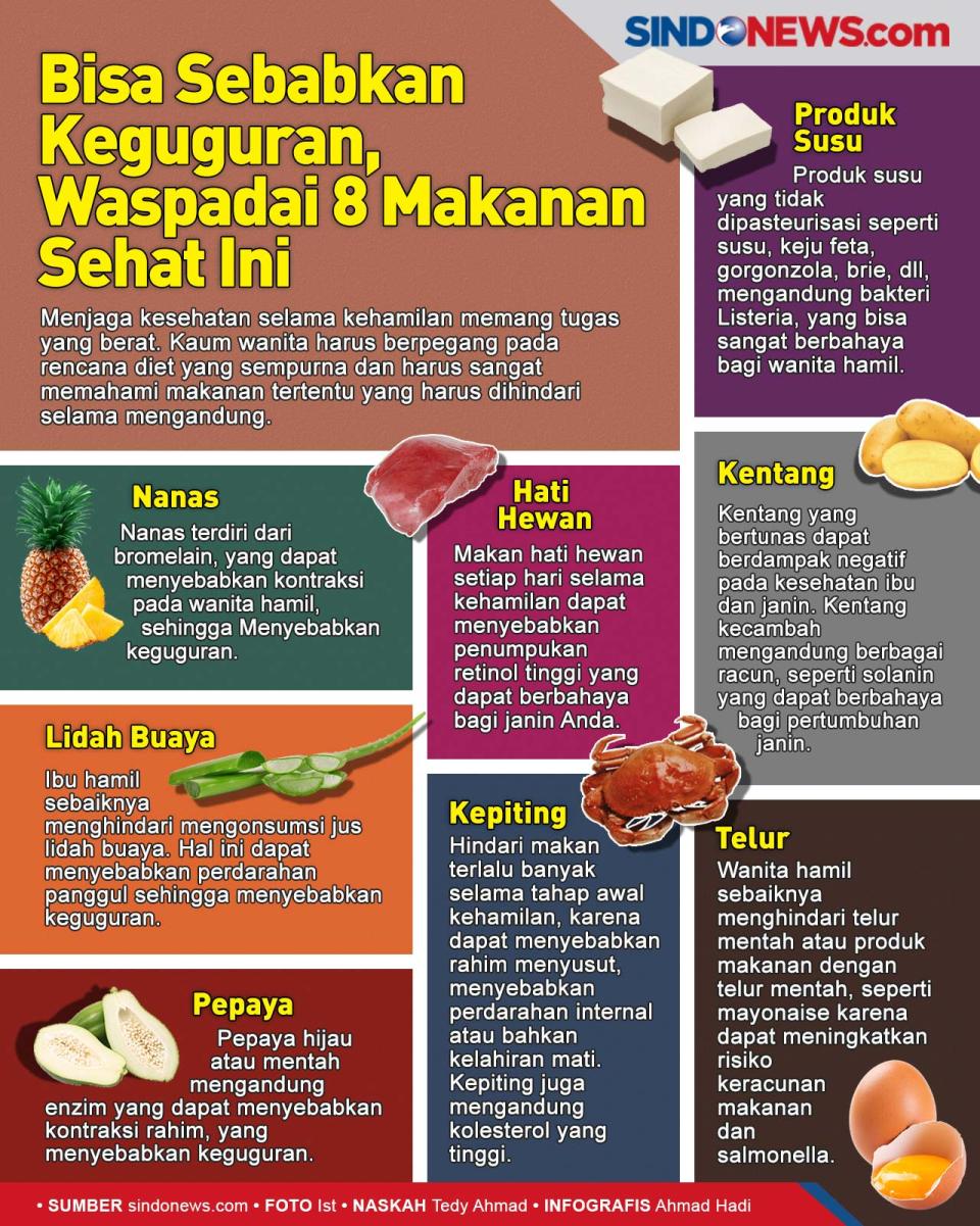 Bisa Sebabkan Keguguran,...