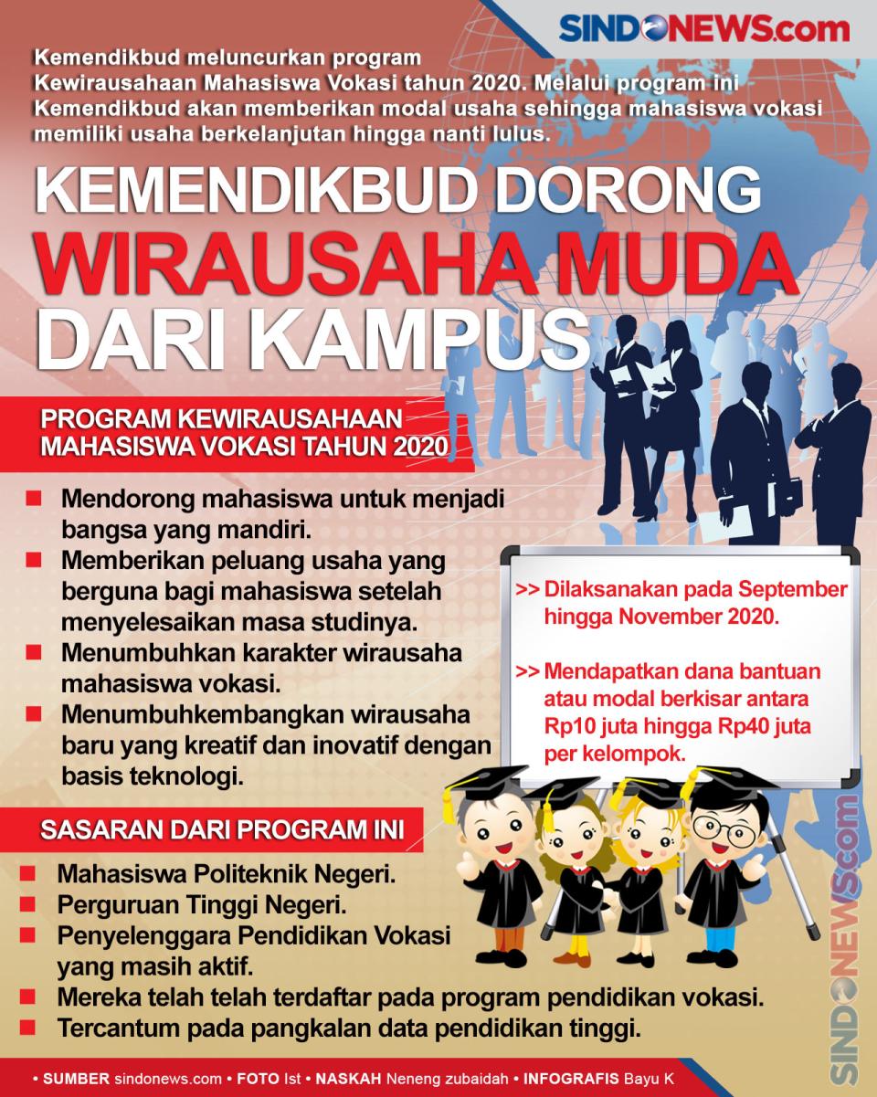 Kemendikbud Dorong Wirausaha-Wirausaha...