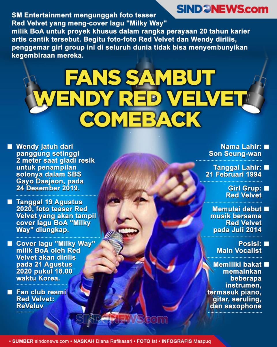 Pulih dari Cedera, Fans...