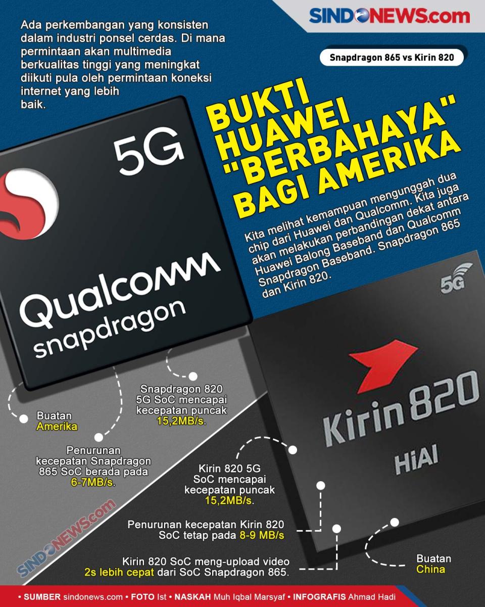 Snapdragon 865 vs Kirin...