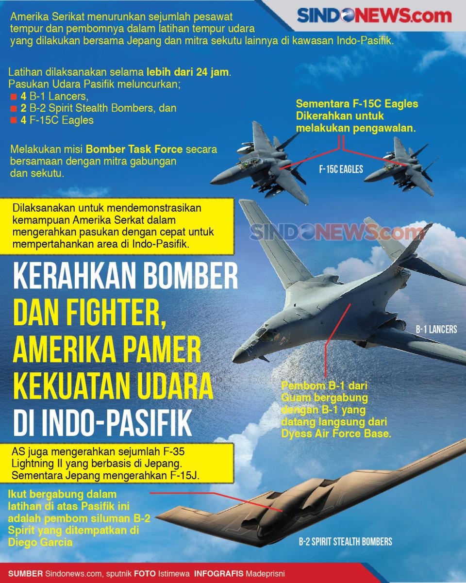 Bomber dan Fighter Amerika...