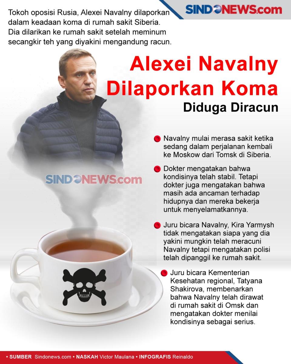 Tokoh Oposisi Rusia...