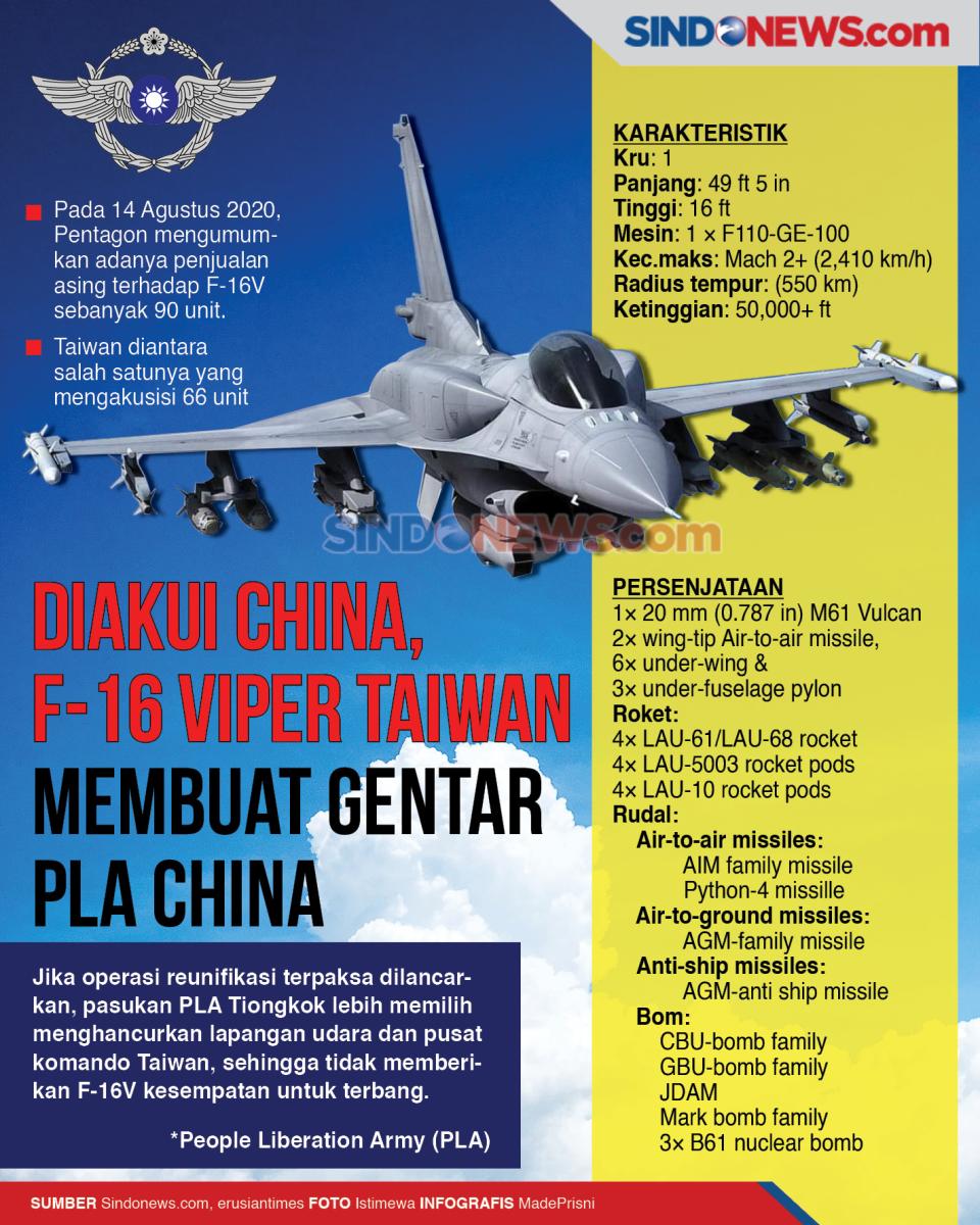 Diakui China, F-16 VIPER...