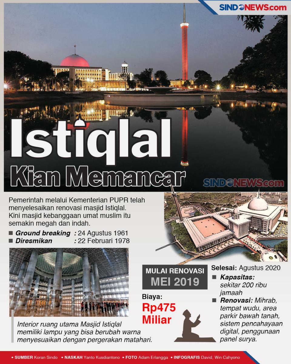 Keindahan Wajah Baru...