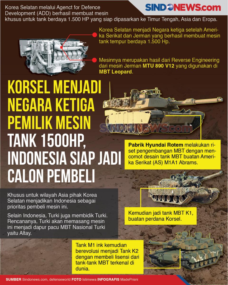 Korsel Membuat Mesin...