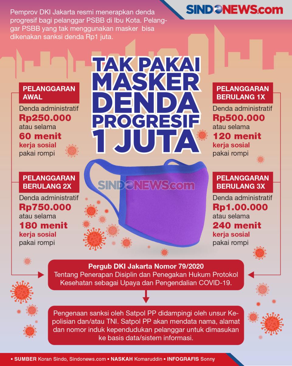 Tak Pakai Masker, Kena...