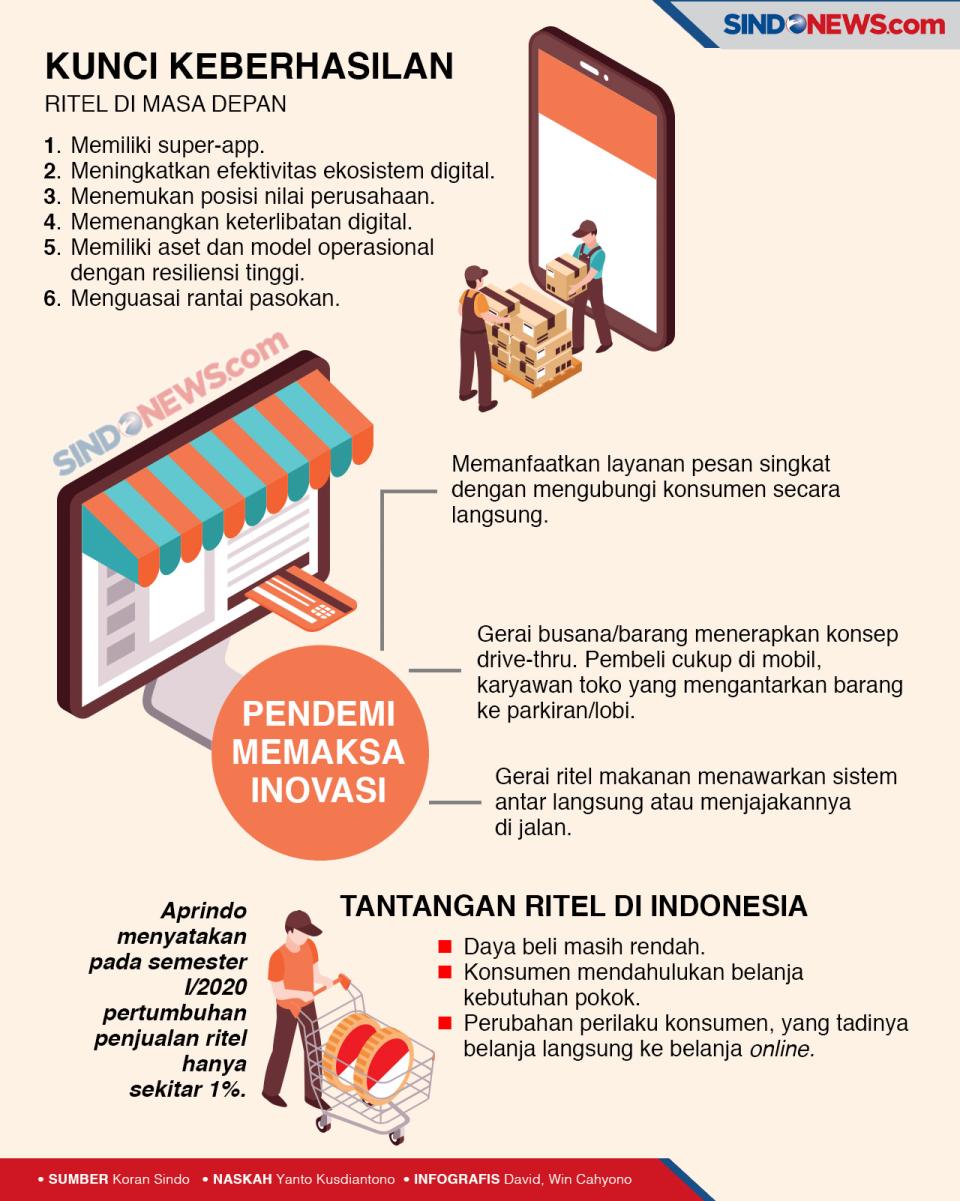Hadapi Tantangan Dunia,...