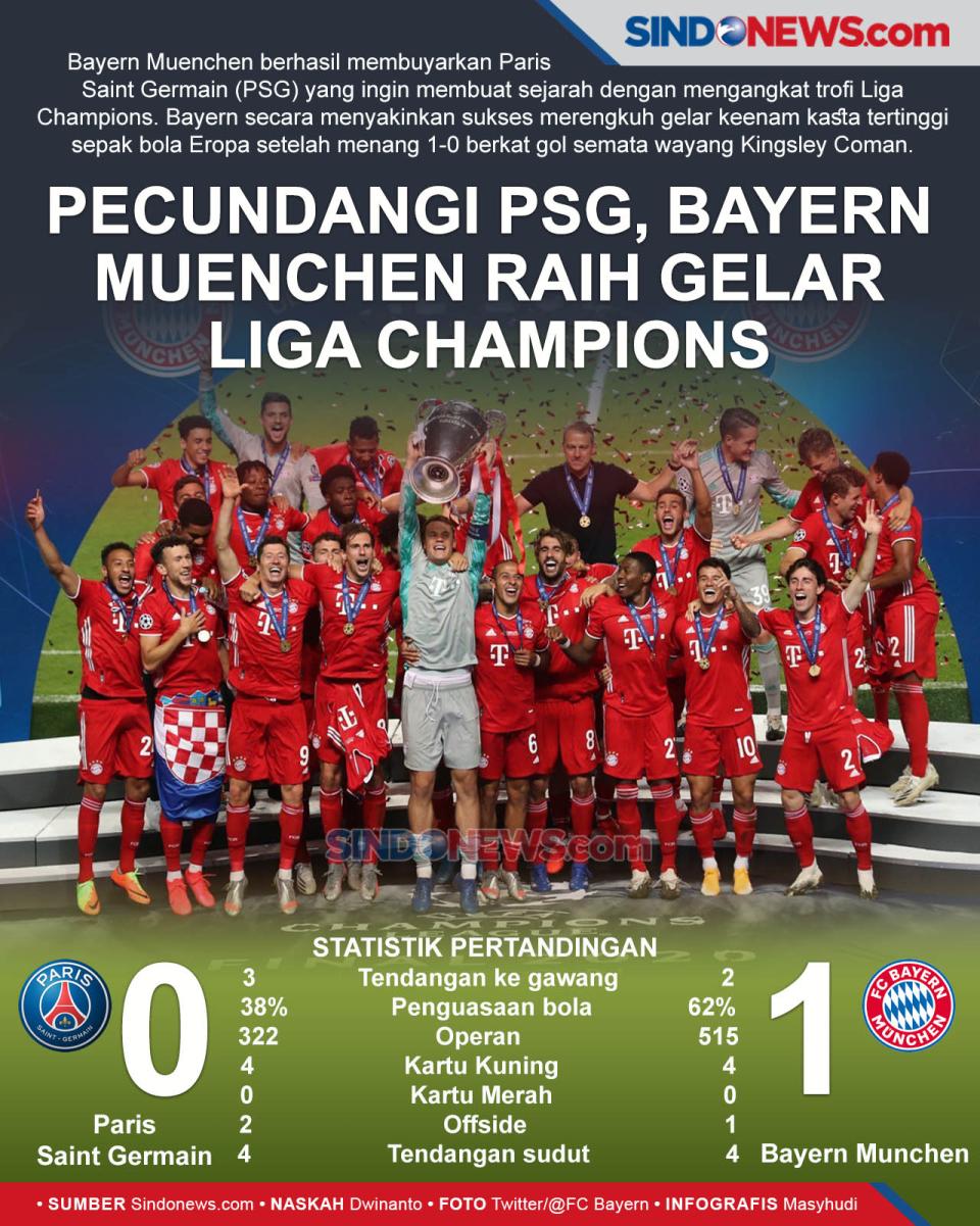 Pecundangi PSG, Bayern...