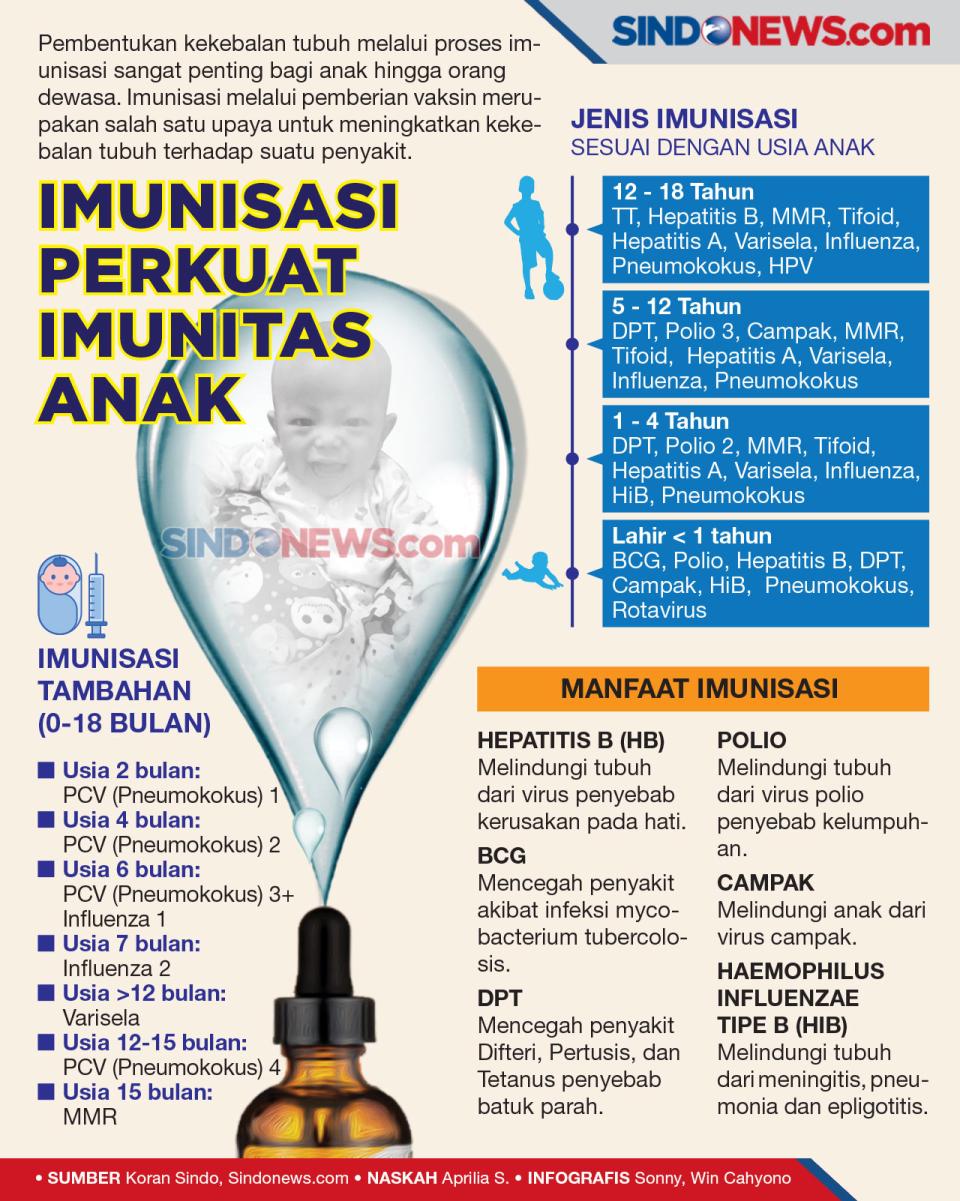 Imunisasi Sangat Penting...