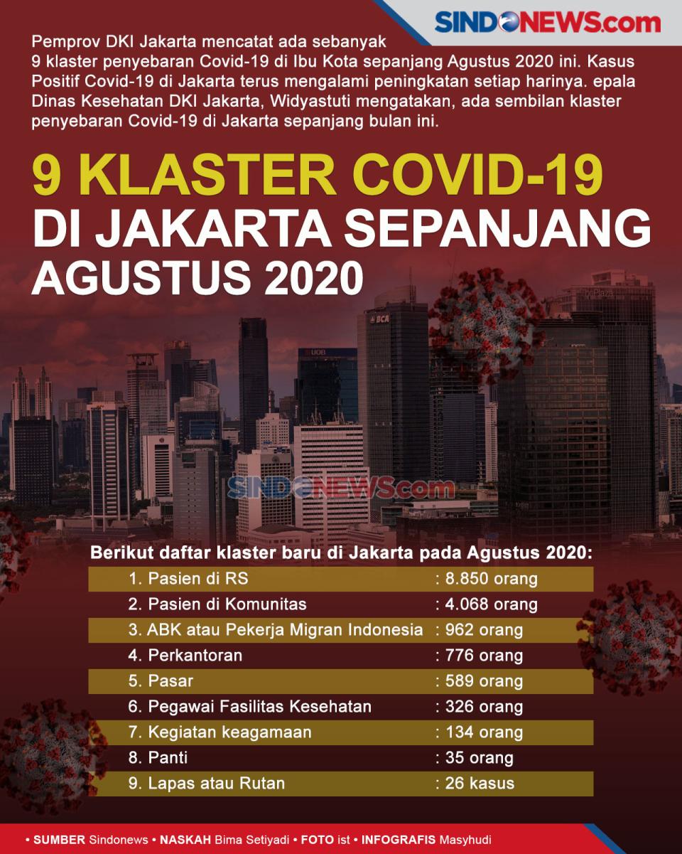 Sembilan Klaster Covid-19...