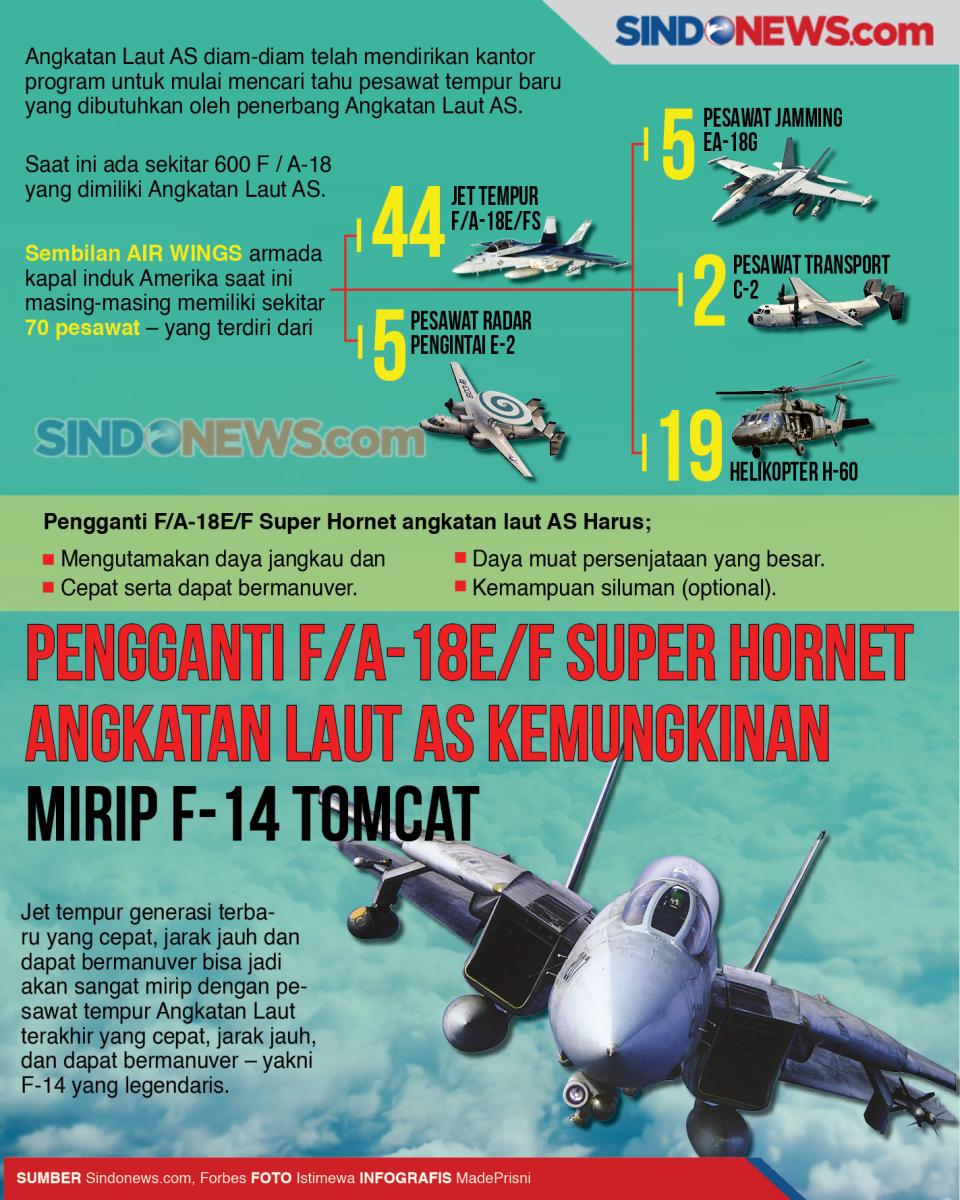 Pengganti F-18 Super...