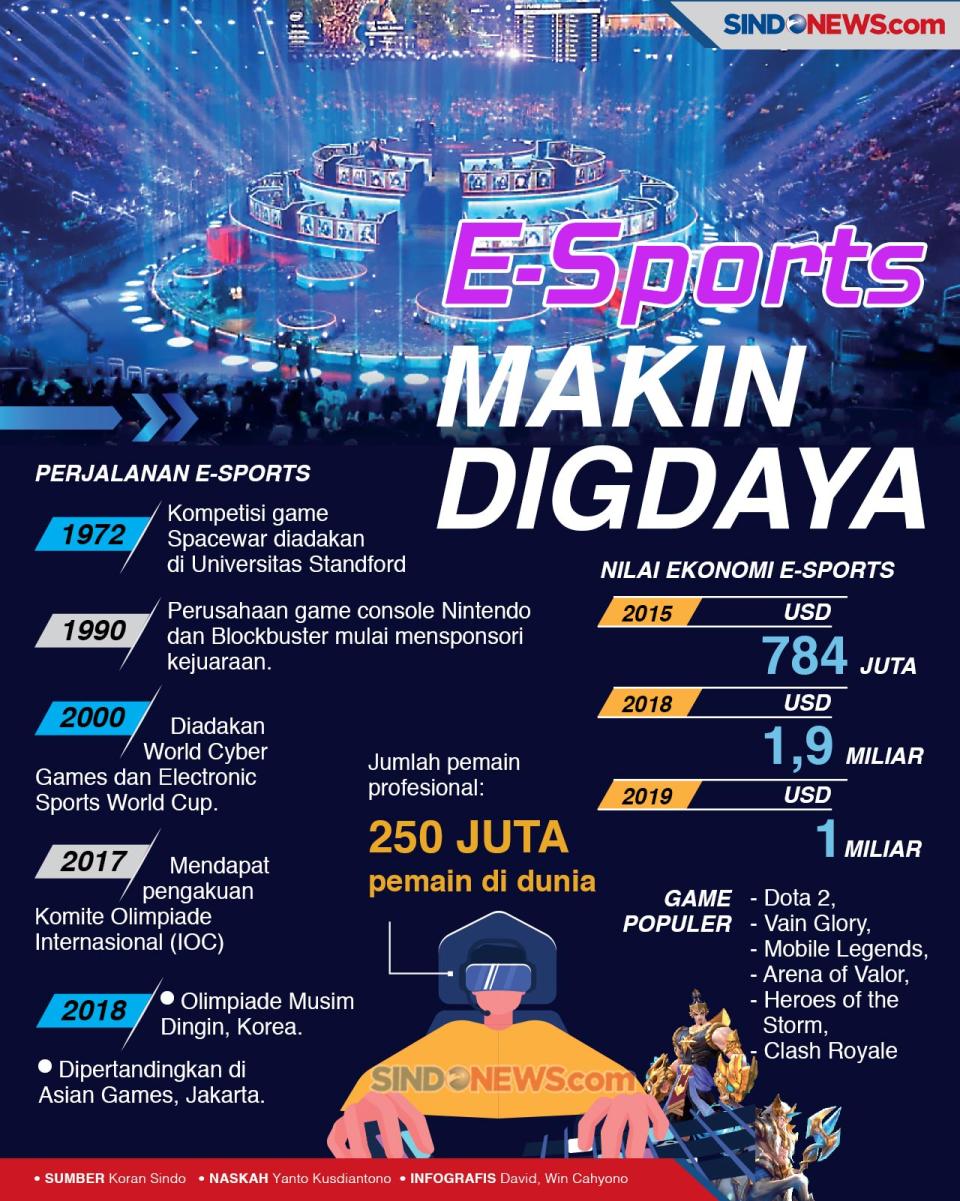 E-Sports Menjadi Industri...