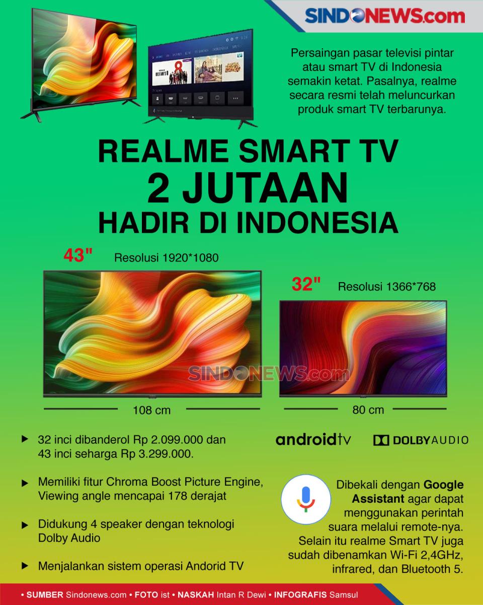 Realme Smart TV Harga...